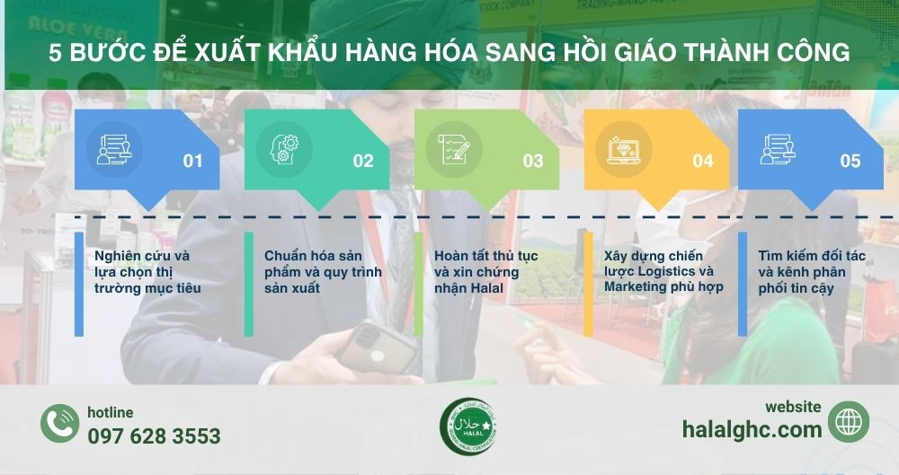 05 Bước xuất khẩu hàng hóa vào Thị trường Hồi Giáo
