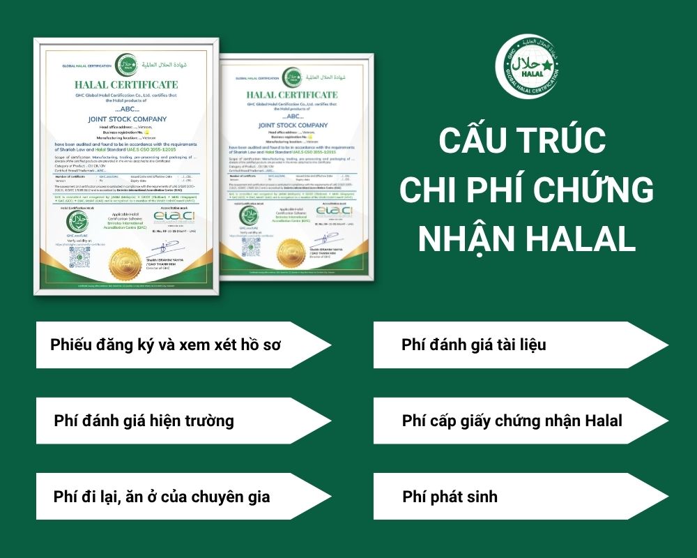 Cấp chứng nhận Halal gồm những chi phí nào?