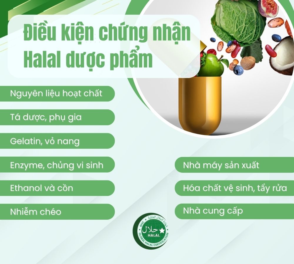 Các điều kiện đạt chứng nhận Halal cho dược phẩm