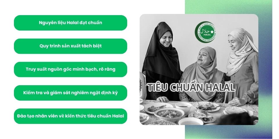 Những điều kiện cần thiết để cấp chứng chỉ Halal
