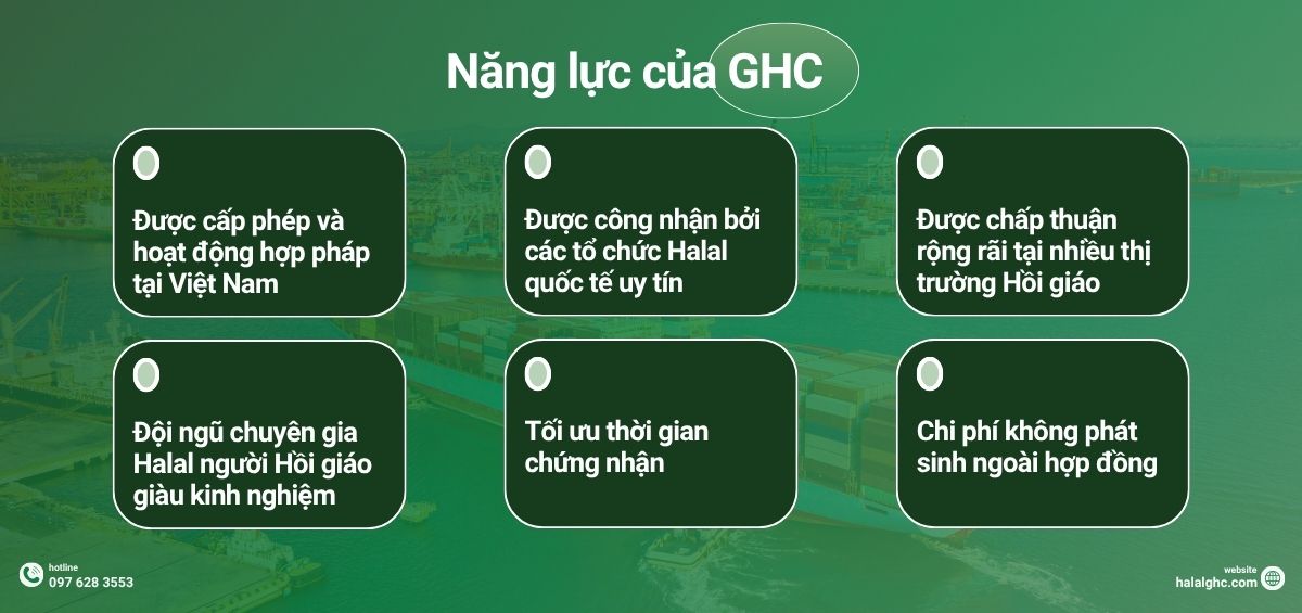 Năng lực của GHC về dịch vụ chứng nhận Halal