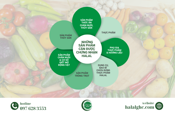 Chứng nhận Halal cho sản phẩm nông nghiệp và thực phẩm, chứng nhận Halal xuất khẩu